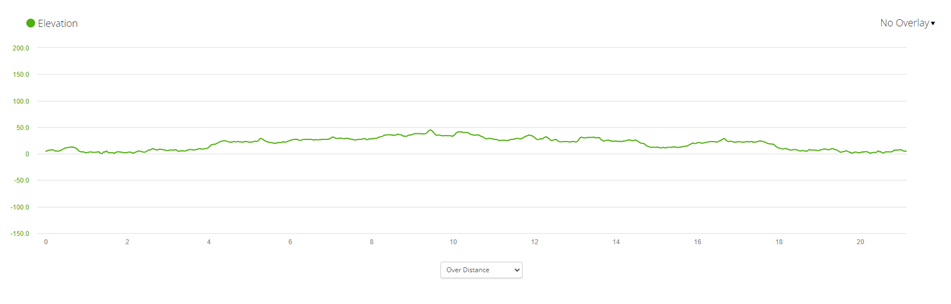 Elevation Graph